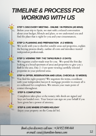 Timeline and Process